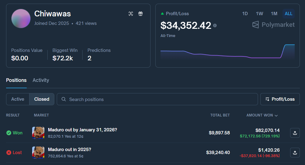 他們錯過了200萬美元，因為馬杜羅本來不會在家裡過年