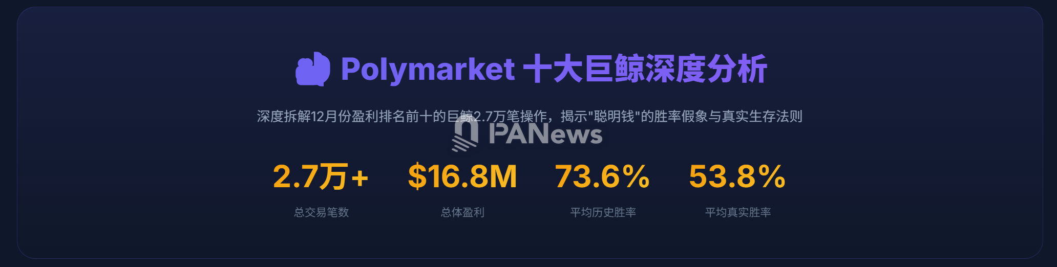 拆解 Polymarket 十大巨鯨的 2.7 萬筆操作：「聰明錢」 的勝率假象與生存法則