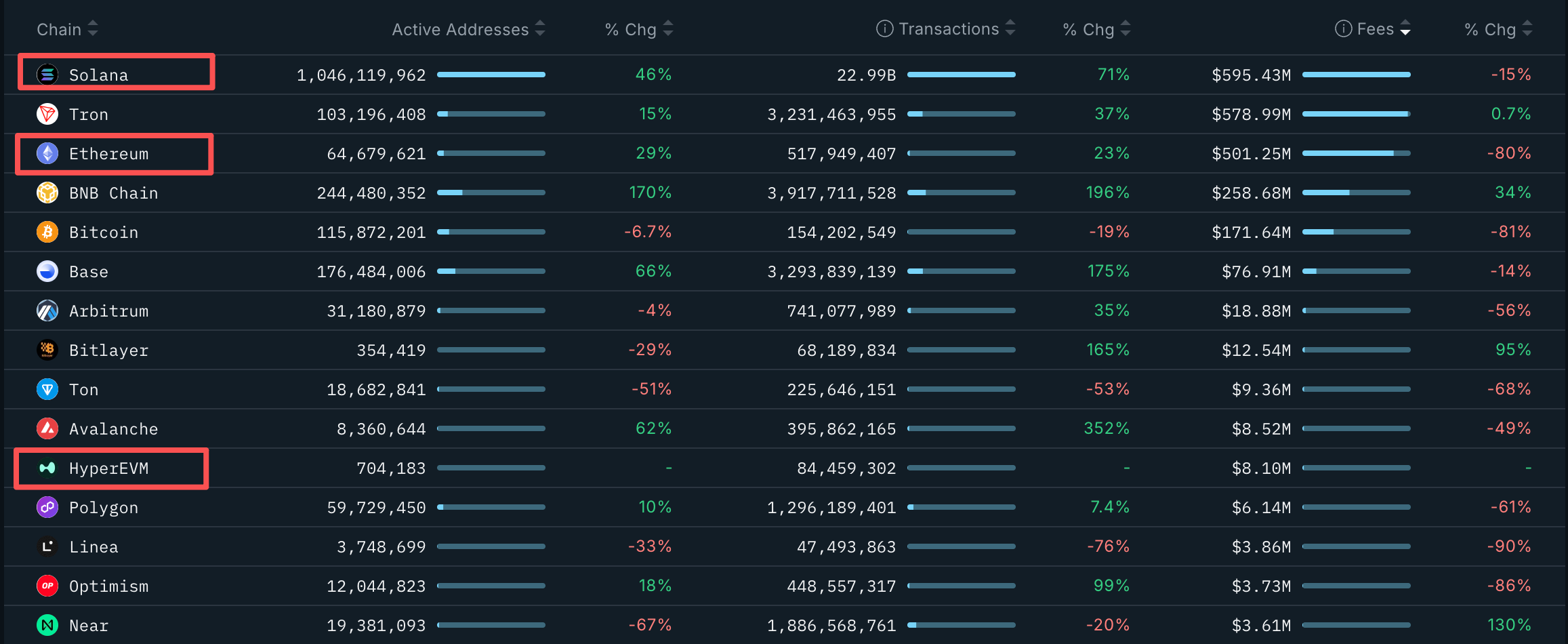 Solana 2025 Roadmap: Annual Revenue of $15 Billion, Surpassi
