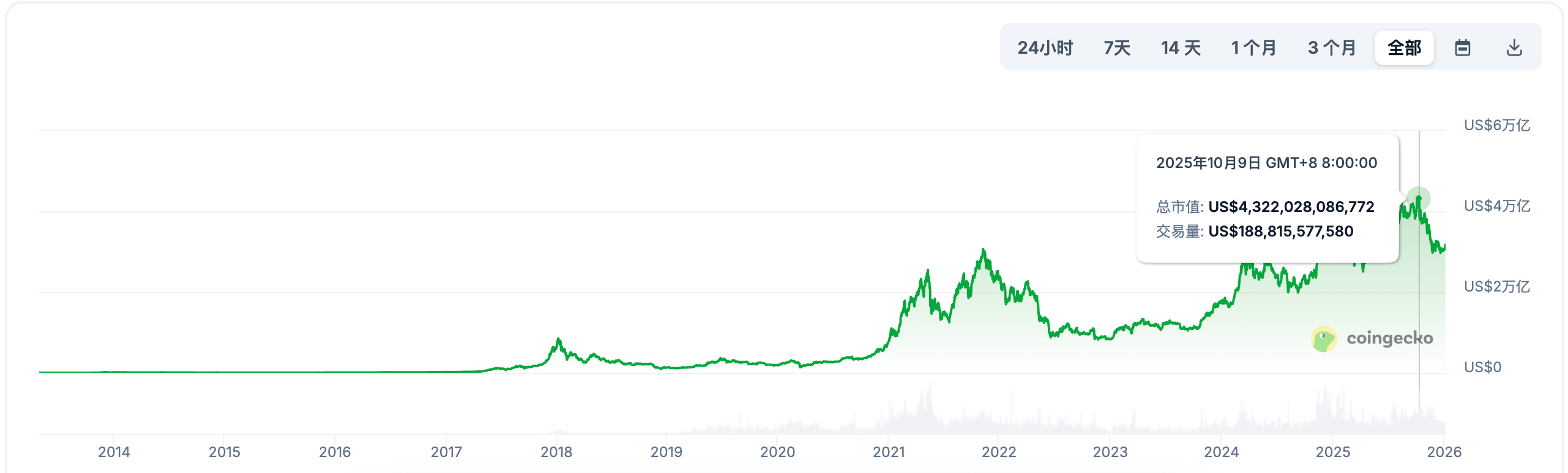 年初炒作情緒再起，加密山寨季重演？