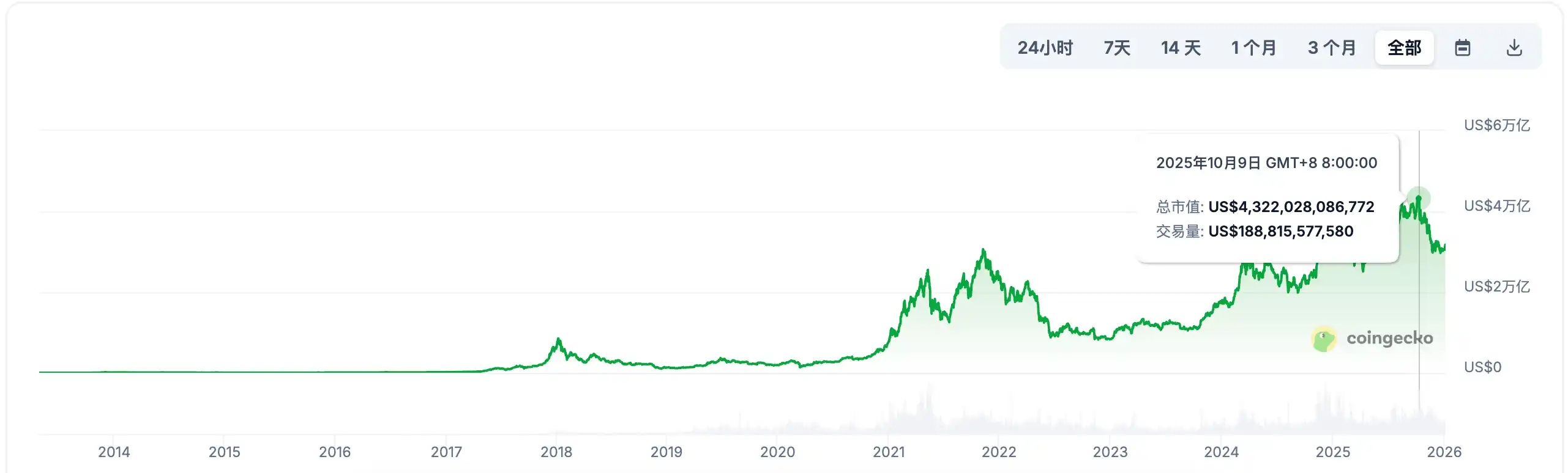 年初炒作情緒再起，加密山寨季重演？