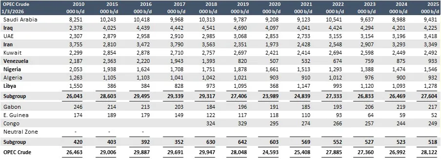 如果你做多石油，马杜羅被抓不是个好消息