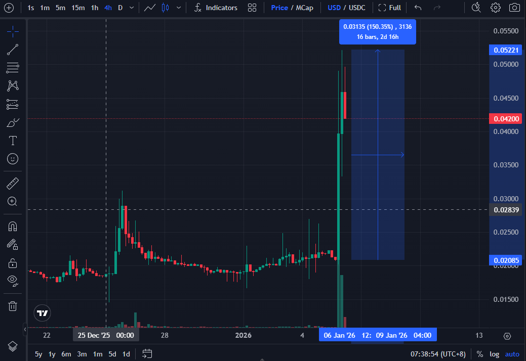 在預測市場裡如何炒房地產