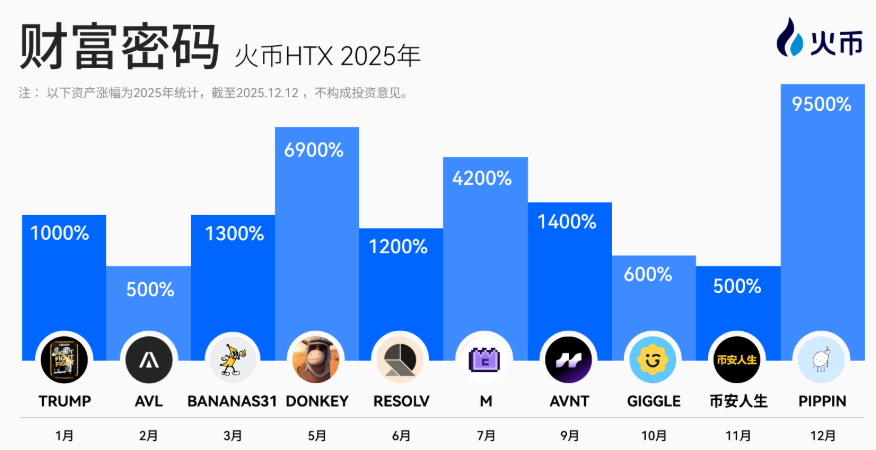 火幣HTX發布2026年開年報告：交易規模穩步增長，以長期主義構築下一輪增長基石