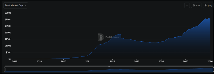 趋势研究：2026超越范式，WLFI开启金融生态新纪元