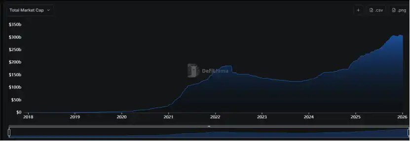 趋势研究：2026超越范式，WLFI开启金融生态新纪元