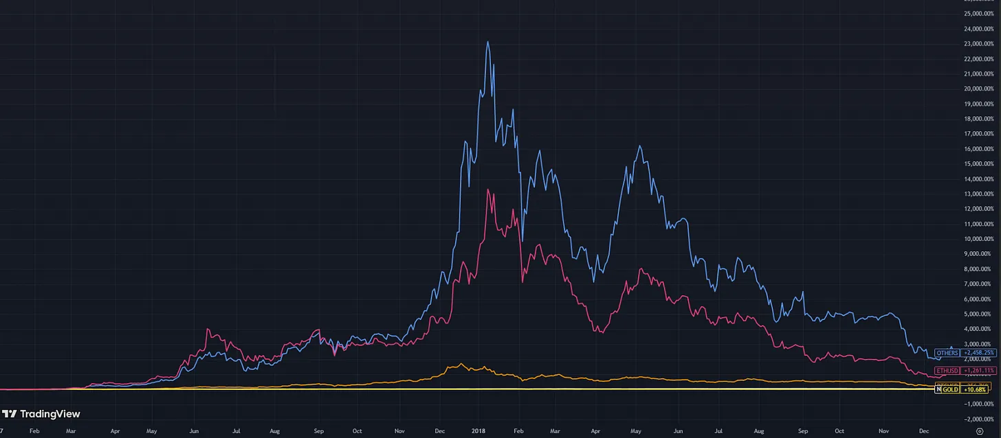 舊的山寨幣劇本已過時，帶你解讀新的市場體制
