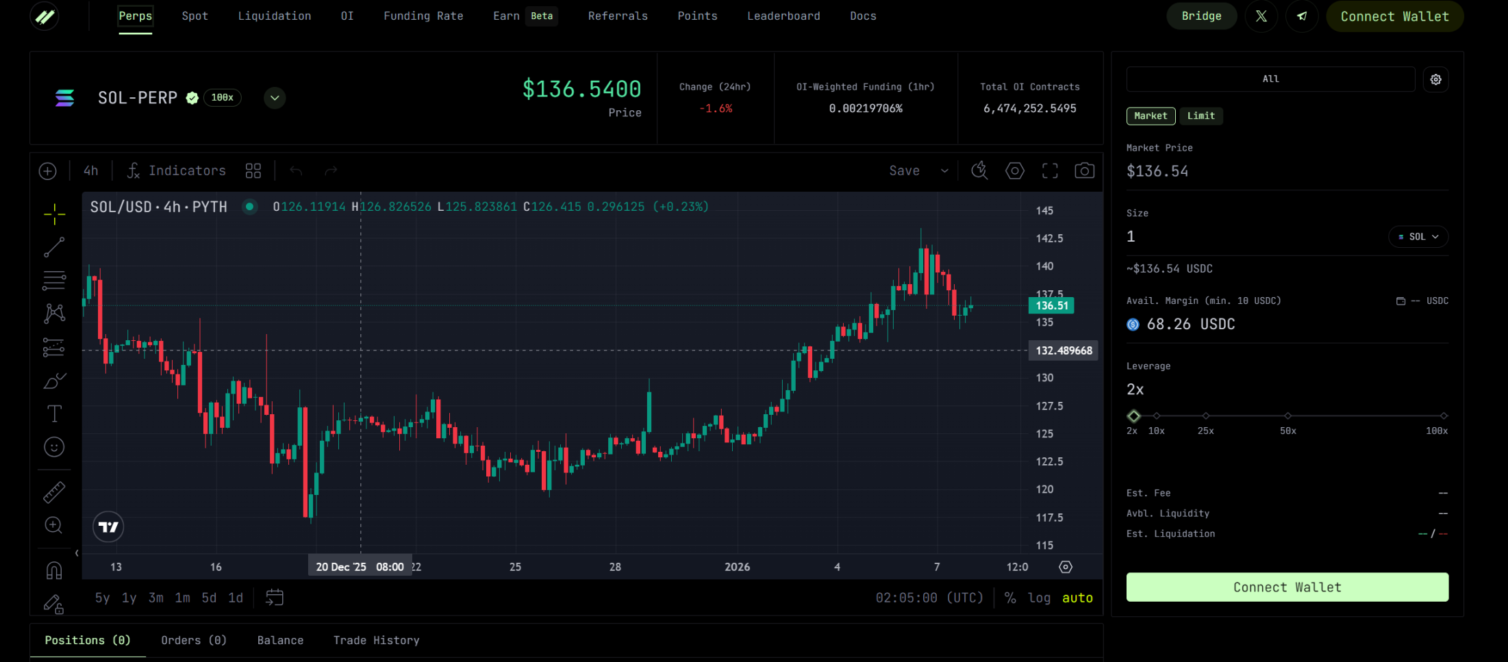 Ranger公開募資玩出新花樣，草根團隊能贏得市場信任嗎？