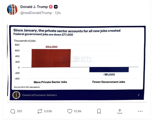 Trump ‘Posts’ Job Data Early on Truth Platform Trump ‘Posts’ Job Data Early on Truth Platform