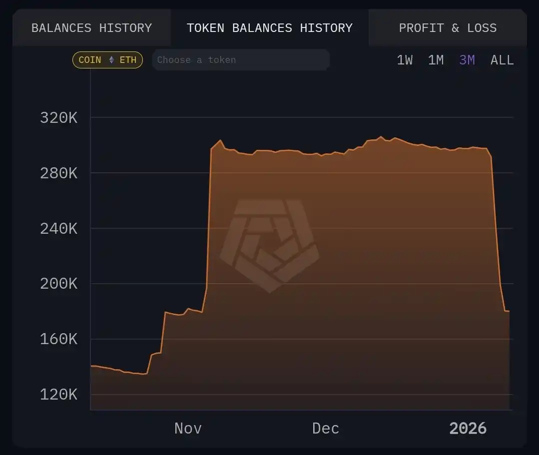 The TVL of the “100ETH” size pool on Tornado Cash decreased by 40% in the  past week, with over 120,000 ETH being moved. – CoinTech2u World Leading  Crypto Futures AI Trading Bot