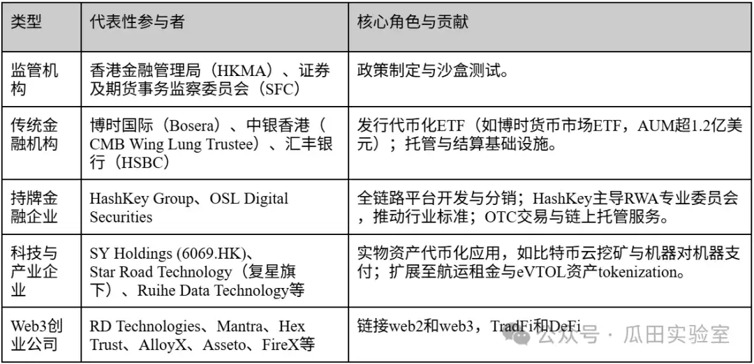 Why is the Hong Kong RWA Market Attracting Global Capital in Droves?