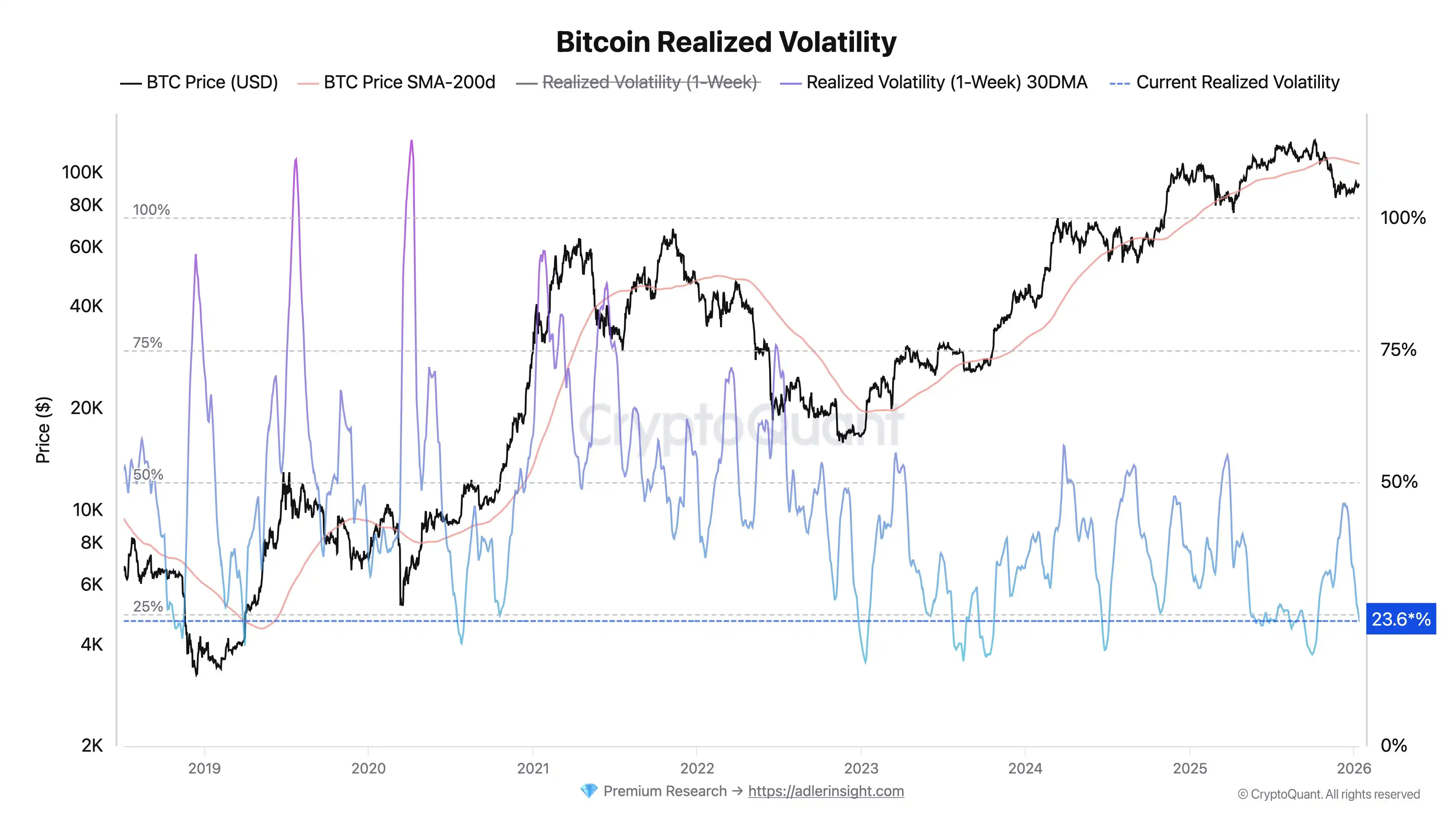 Analyst: Current Bitcoin Volatility Drops to Extreme Low Levels, Signaling  an Upcoming Breakout from a Narrow Range oscillation – CoinTech2u World  Leading Crypto Futures AI Trading Bot