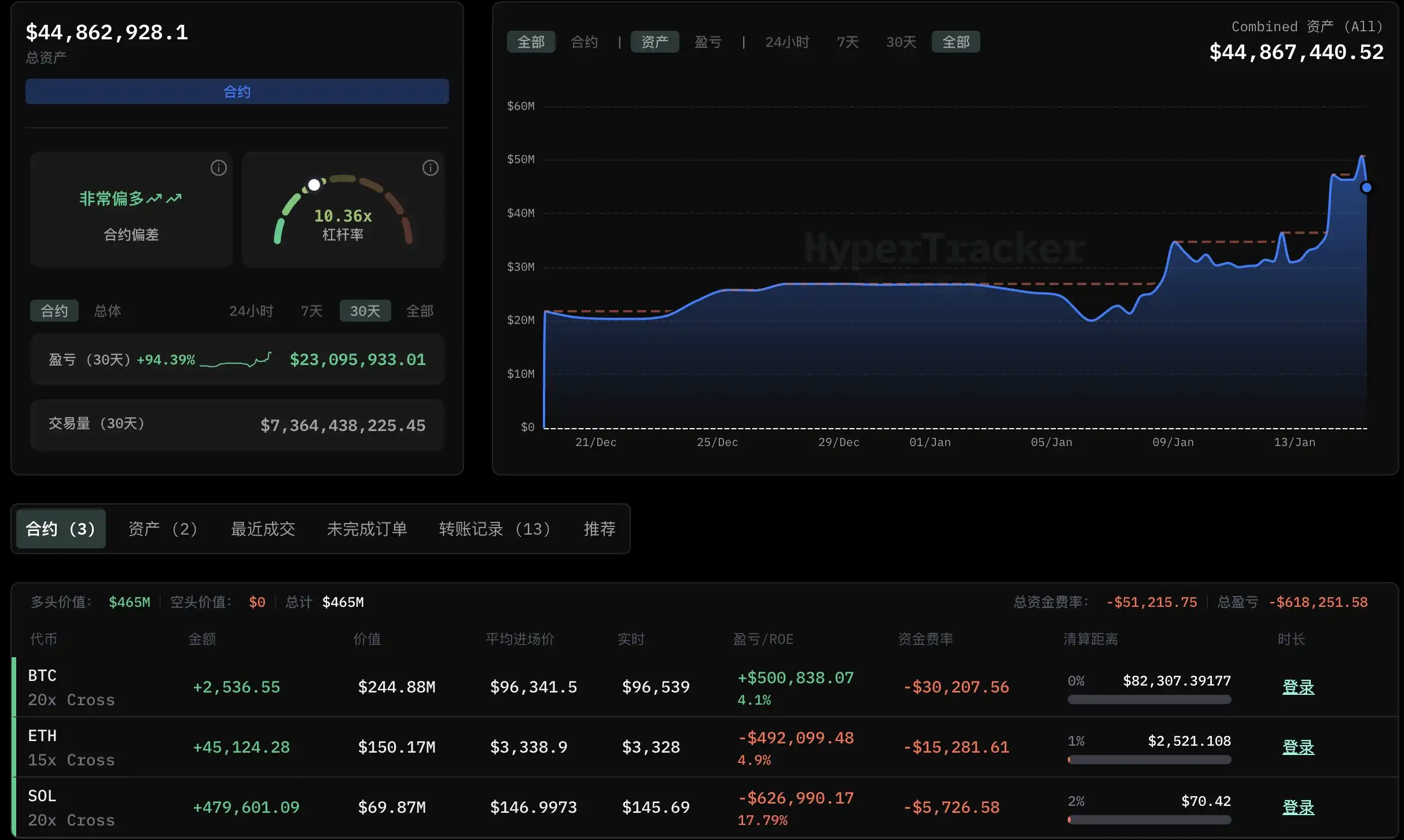 美联储1月降息25个基点概率为16.6% | WEEX加密货币新闻