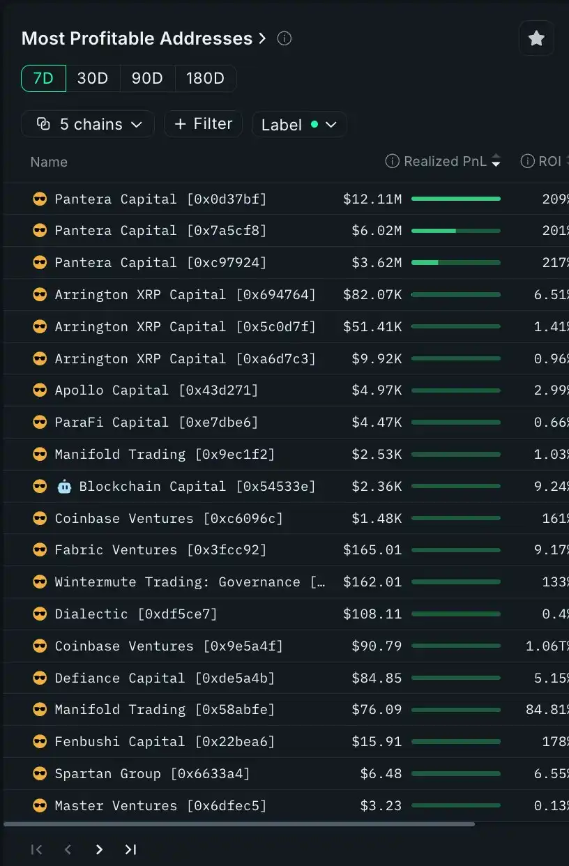 Pantera Capital Crypto Fund Makes Over $21 Million Profit This Week –  CoinTech2u World Leading Crypto Futures AI Trading Bot