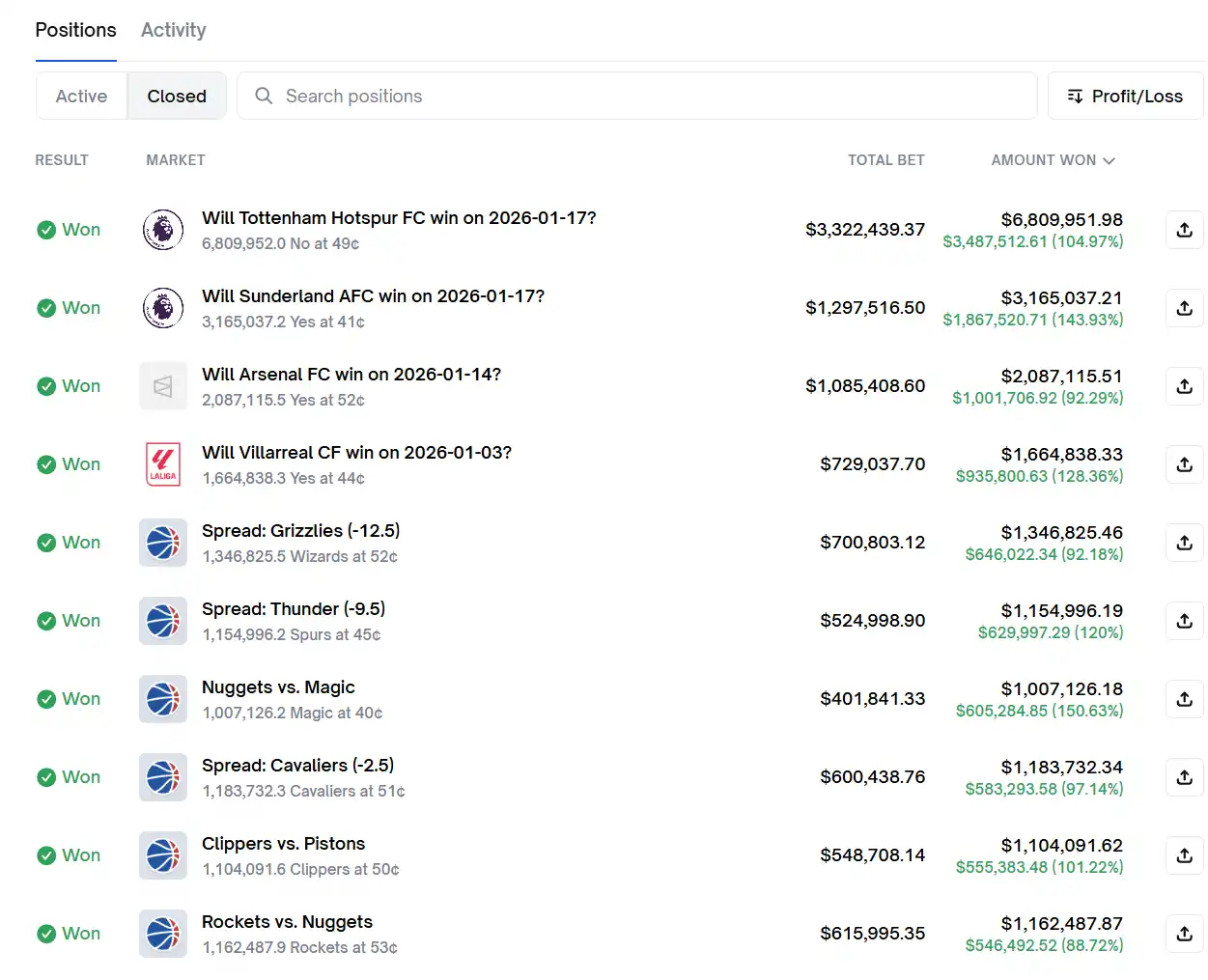 A Polymarket Trader Scores Big with 40-Trade Win Streak, Nets $5.6 Million Profit in One Day A Polymarket Trader Scores Big with 40-Trade Win Streak, Nets $5.6 Million Profit in One Day