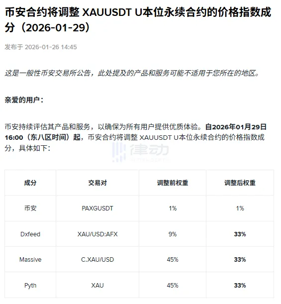 Binance Futures will update the price index of the XAU Perpetual Contract Binance Futures will update the price index of the XAU Perpetual Contract