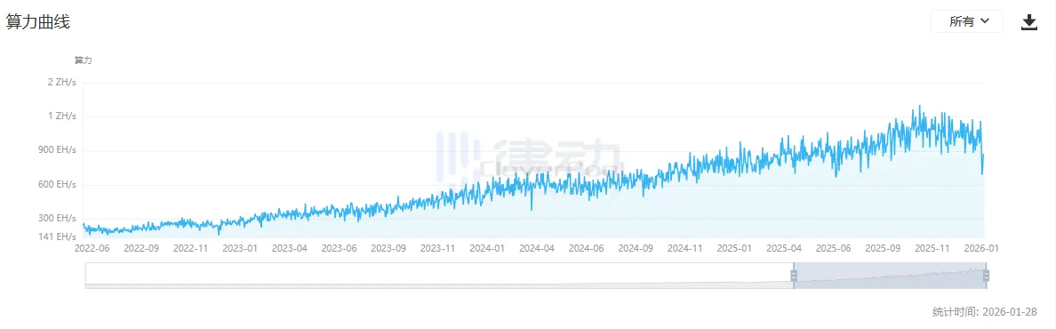 Bitcoin Network Hash Rate Sees Record Drop, Possibly Linked to Extreme Weather in the United States Bitcoin Network Hash Rate Sees Record Drop, Possibly Linked to Extreme Weather in the United States