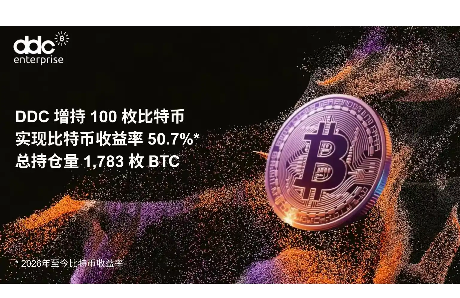 DDC本周完成第二次比特币增持，新增100枚BTC，持续推进企业比特币财库布局