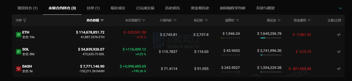 「Counter Trading Strategy」 BTC Short Take Profit, Simultaneously Add to ETH, SOL Long Positions 「Counter Trading Strategy」 BTC Short Take Profit, Simultaneously Add to ETH, SOL Long Positions