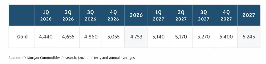 Gold vs Bitcoin: Analyzing 12 Years of Data, Who Is the Real Winner?