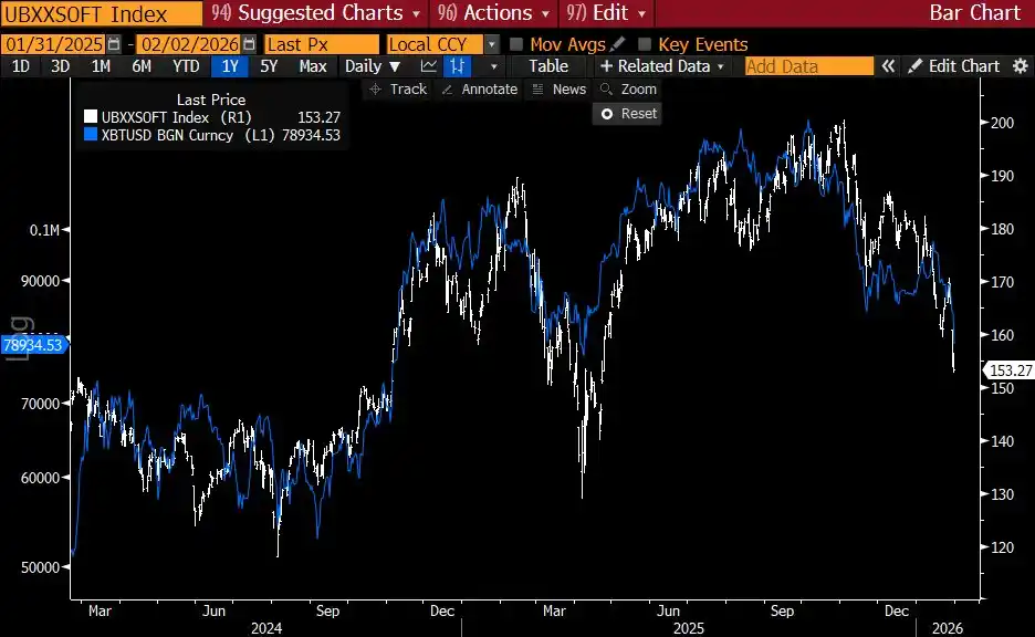 Is the Crypto Industry Really in Trouble with the Market This Bad?