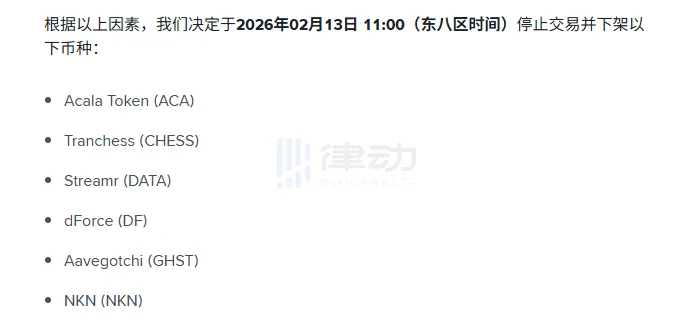 Binance will delist all spot trading pairs for ACA, CHESS, DATA, DF, GHST, NKN Binance will delist all spot trading pairs for ACA, CHESS, DATA, DF, GHST, NKN