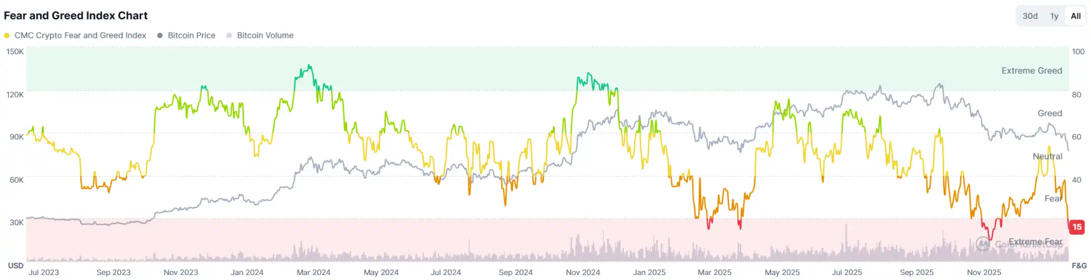 Breaking Down the Top 5 Metrics Defining BTC's Real Make-or-Break Level – Is $75K the Bottom?