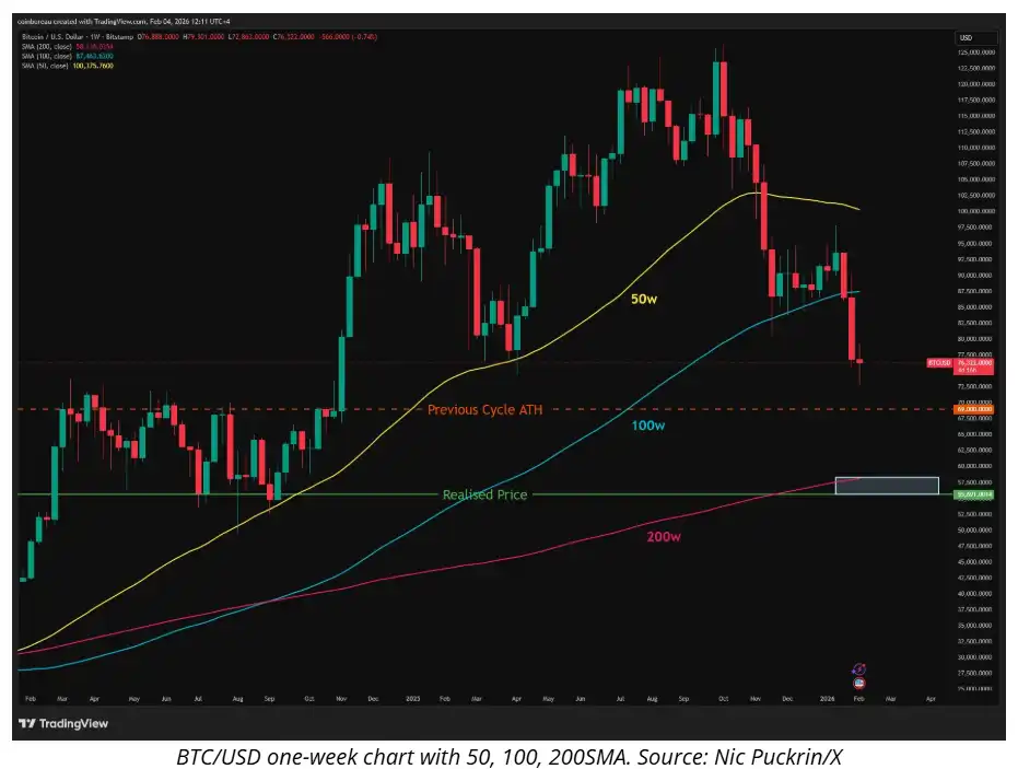 Analysis: Bitcoin Key Trendline Sits at $68,000, Acting as Price ‘Support’ Analysis: Bitcoin Key Trendline Sits at $68,000, Acting as Price ‘Support’