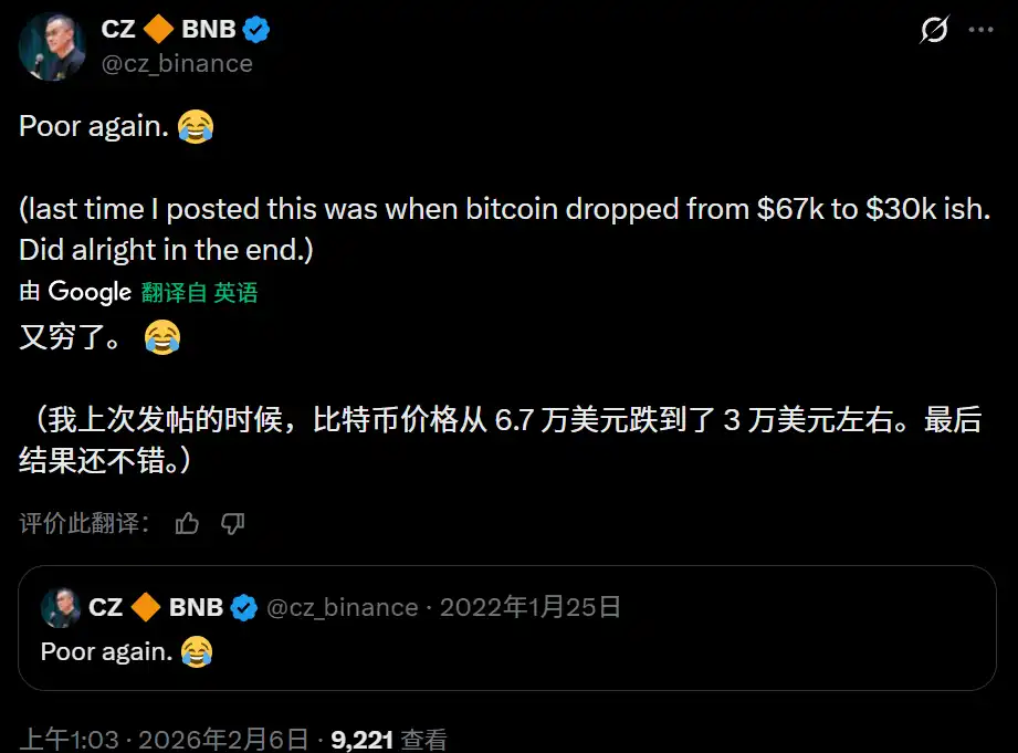 CZ’s Post Reflecting on 22 Years of Downtrends, Highlighting Market’s Ultimate Recovery CZ’s Post Reflecting on 22 Years of Downtrends, Highlighting Market’s Ultimate Recovery