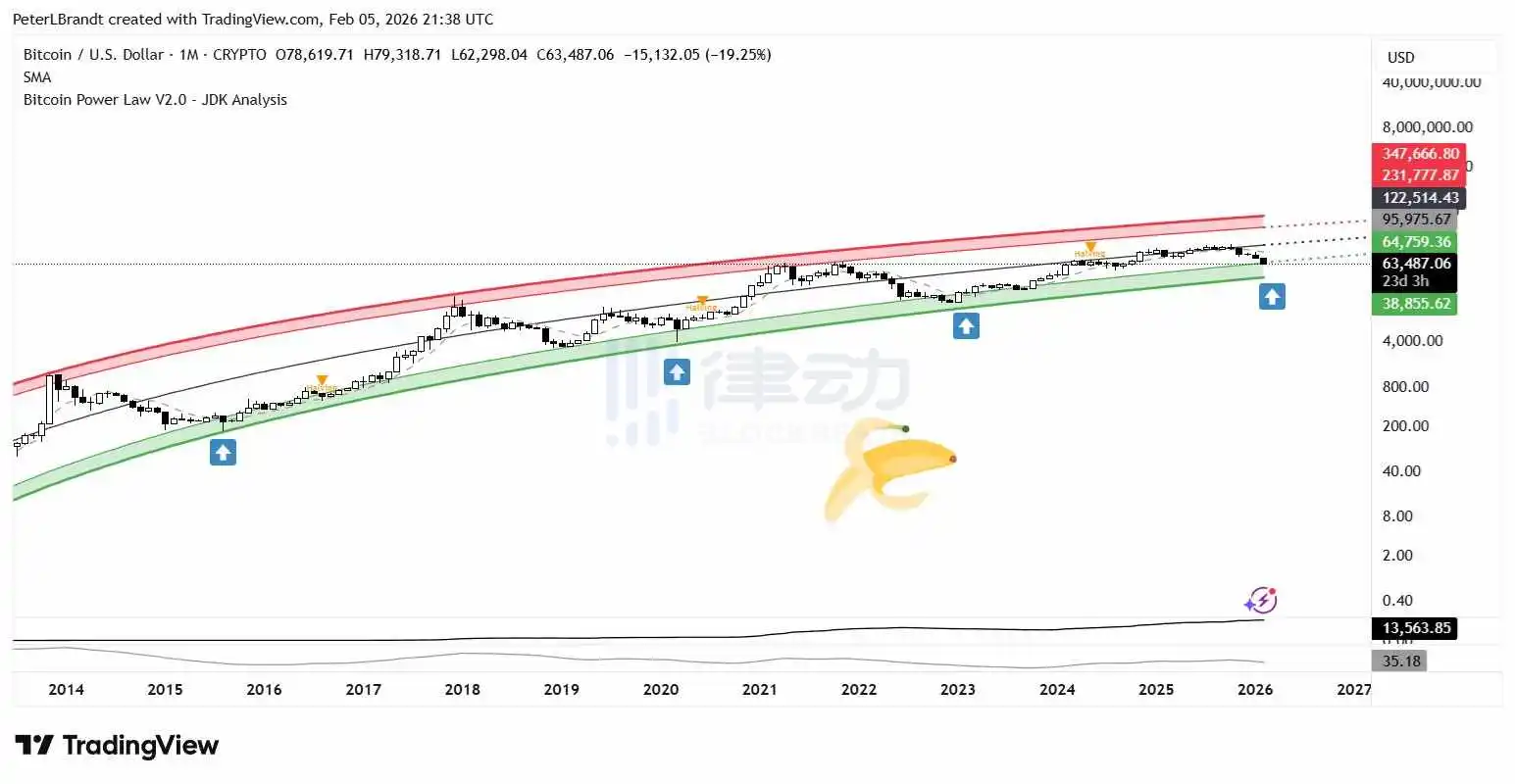 Peter Brandt: Bitcoin to See Key Support at $42,000 Peter Brandt: Bitcoin to See Key Support at $42,000