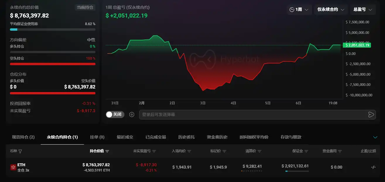 Whale Trader “pension-usdt.eth” Goes Short 3x on Ethereum Before US Stock Market Open Whale Trader “pension-usdt.eth” Goes Short 3x on Ethereum Before US Stock Market Open
