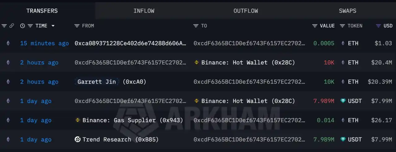 Elon Musk and the “BTC OG Insider Whale” Share Same Binance Deposit Address Elon Musk and the “BTC OG Insider Whale” Share Same Binance Deposit Address