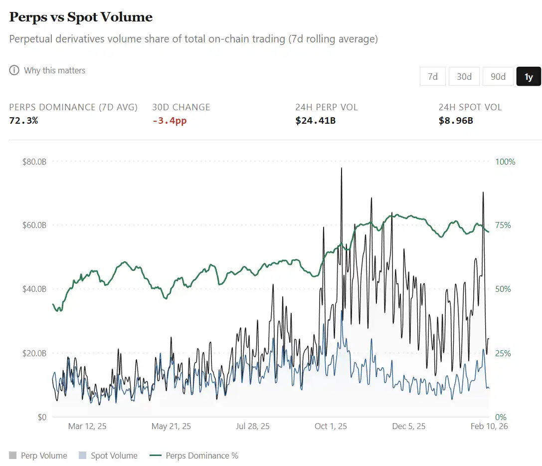 Don't Just Focus on Trading Volume: A Guide to Understanding the