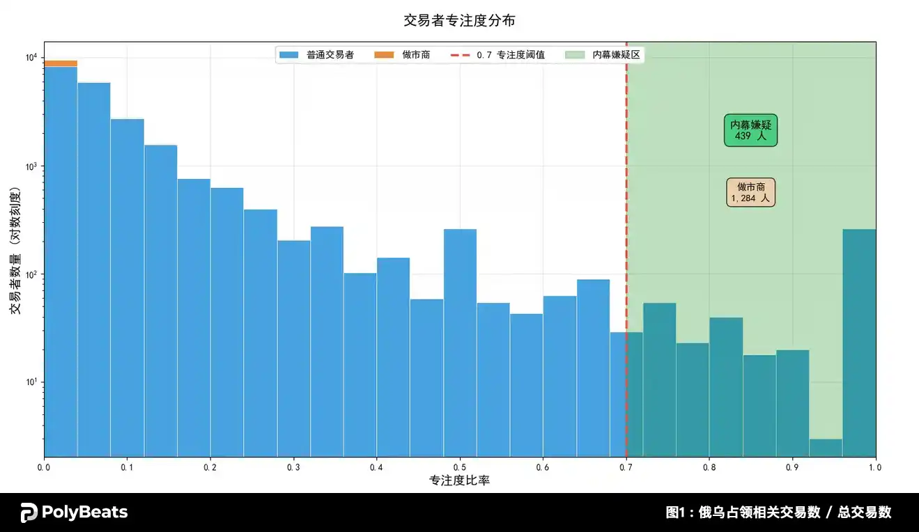 Russian-Ukrainian War Prediction Market Analysis Report
