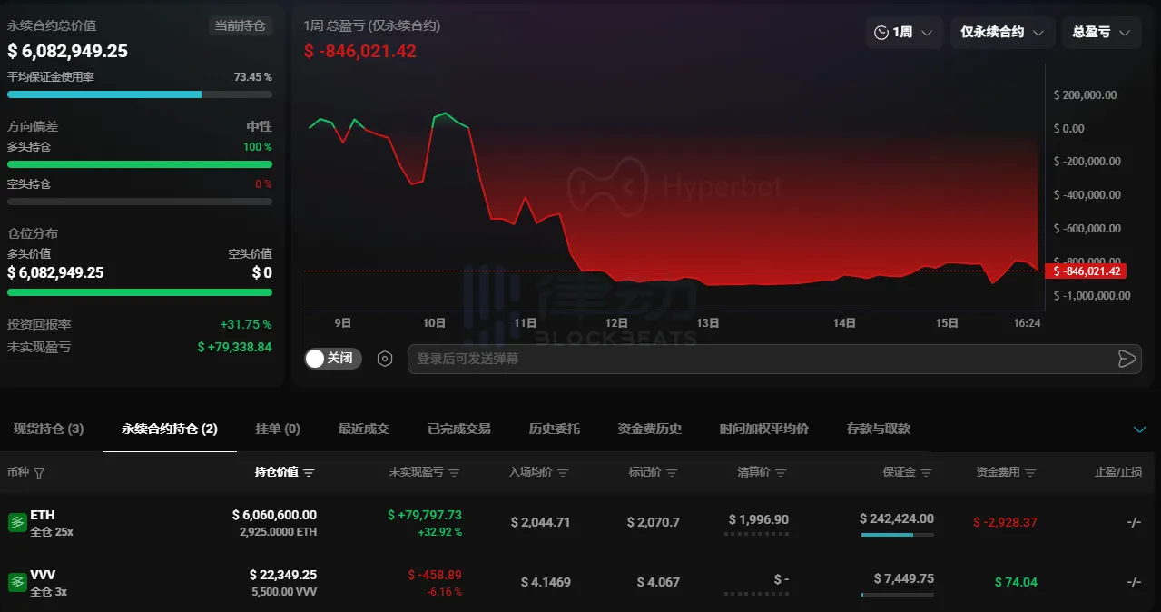「Whale」 Buddy Busy Buying the Dip Before Chinese New Year, ETH Long Position Now Worth $6 Million 「Whale」 Buddy Busy Buying the Dip Before Chinese New Year, ETH Long Position Now Worth $6 Million