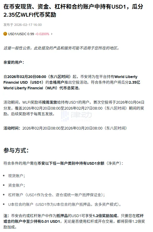 Binance will launch an airdrop event for eligible users holding USD1, with a total prize pool of 235 million WLFI Binance will launch an airdrop event for eligible users holding USD1, with a total prize pool of 235 million WLFI