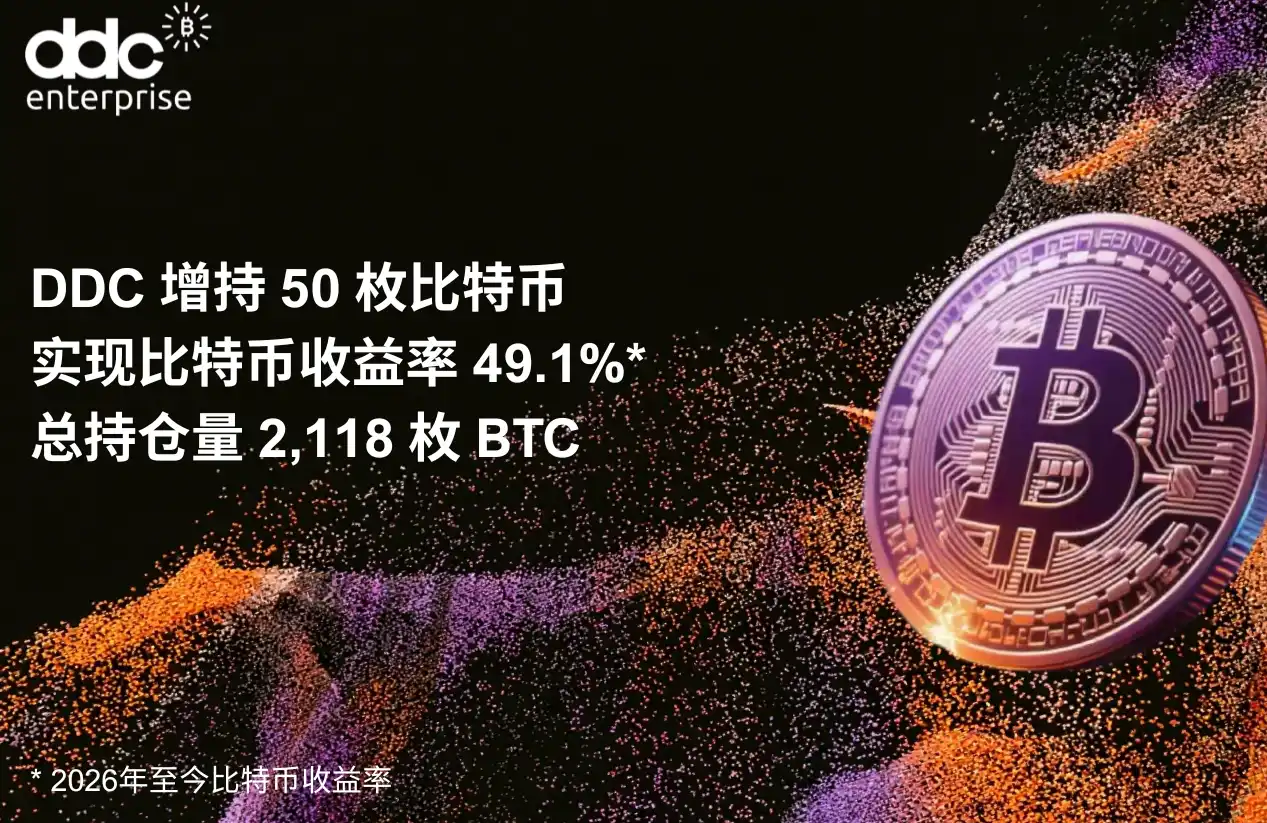 DDC持续推进比特币储备战略，总持仓达2118枚BTC