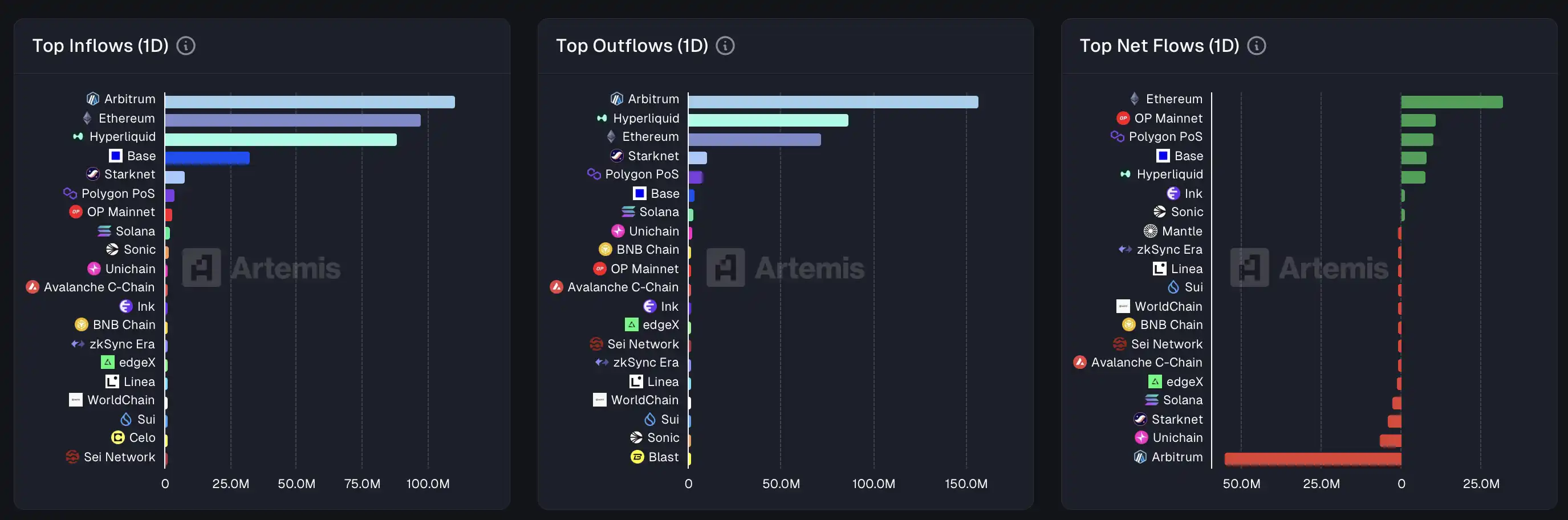 February 25th Market Key Insights, How Much Did You Miss Out?