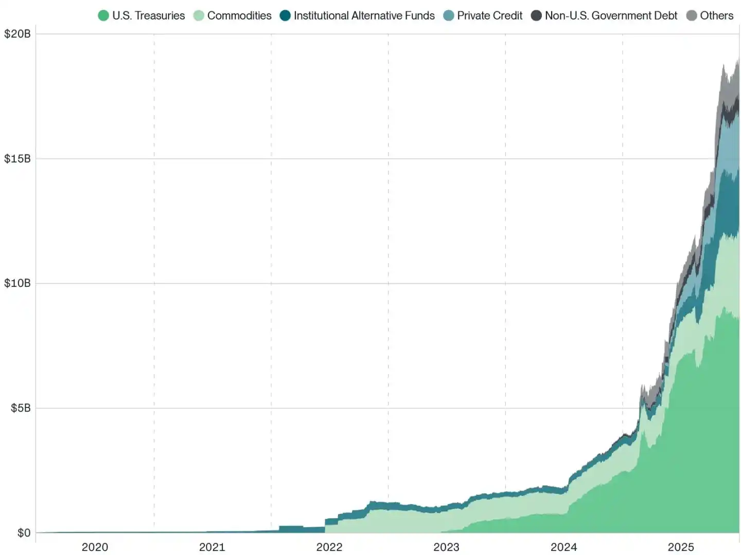 Bitwise: The Institutional Wave is Here, So Why is the Market Still Sleeping?