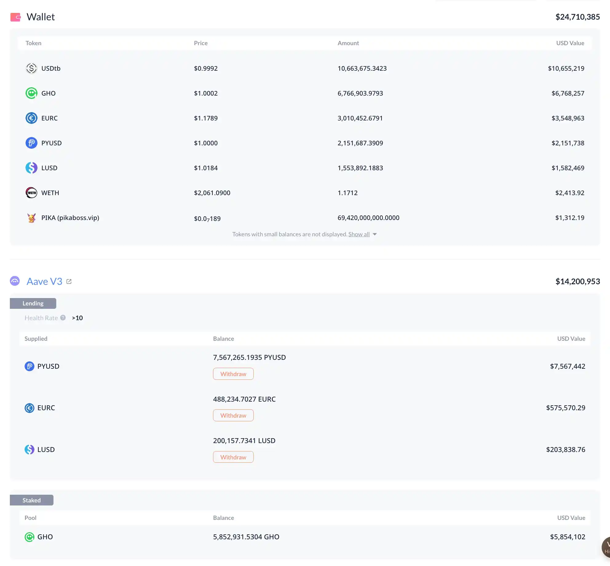 历时23天，Vitalik「项目预算」地址内的ETH抛售完毕