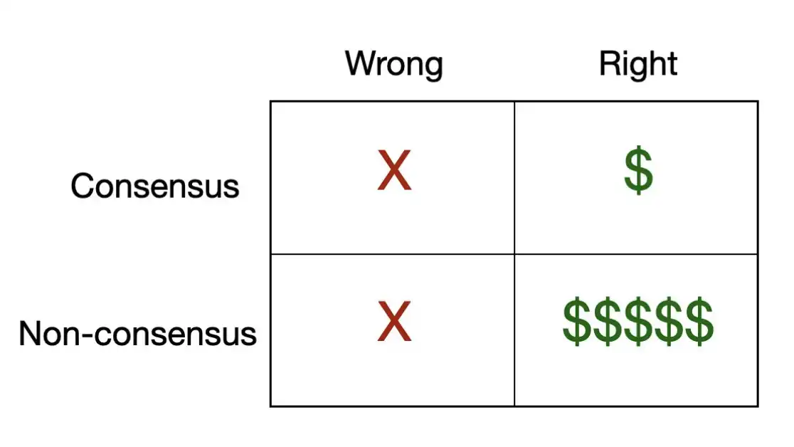 Can You Still Launch a VC Firm Today?