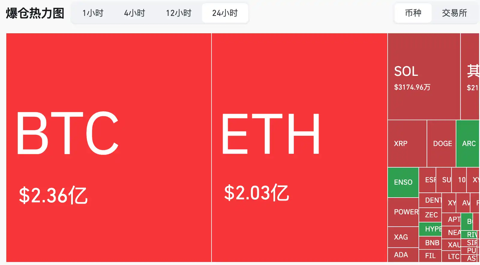 After Jane Street Halts 10% Sell-Off, BTC Sees Strong Rebound