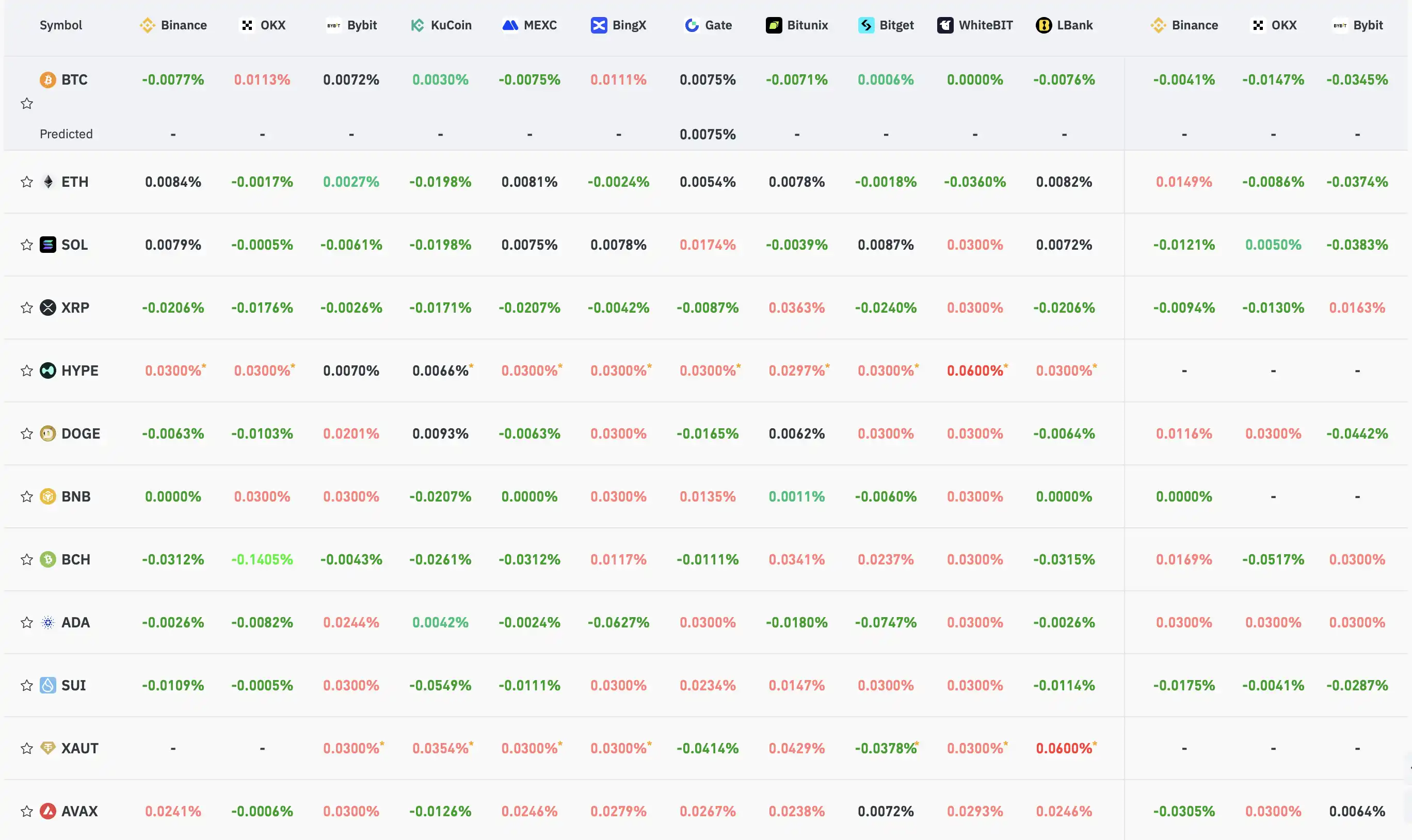Key Market Information Discrepancy on February 27th - A Must-See! | Alpha Morning Report