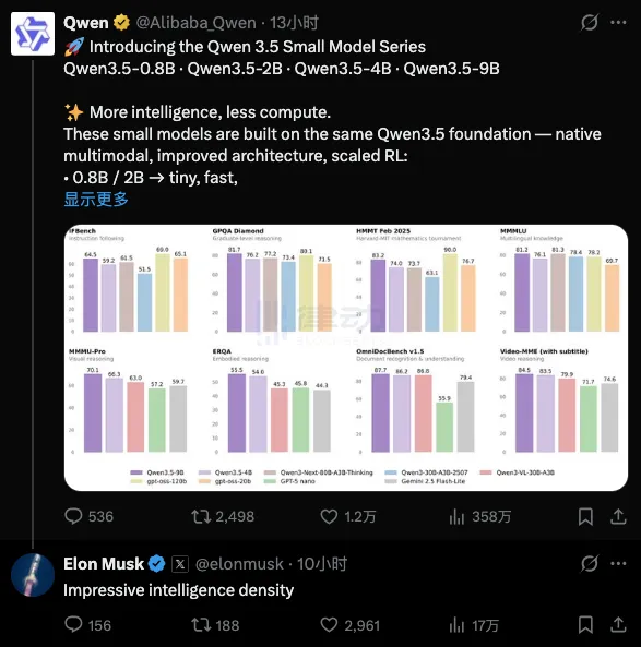 Elon Musk Publicly Praises Qwen Model: Impressive Elon Musk Publicly Praises Qwen Model: Impressive