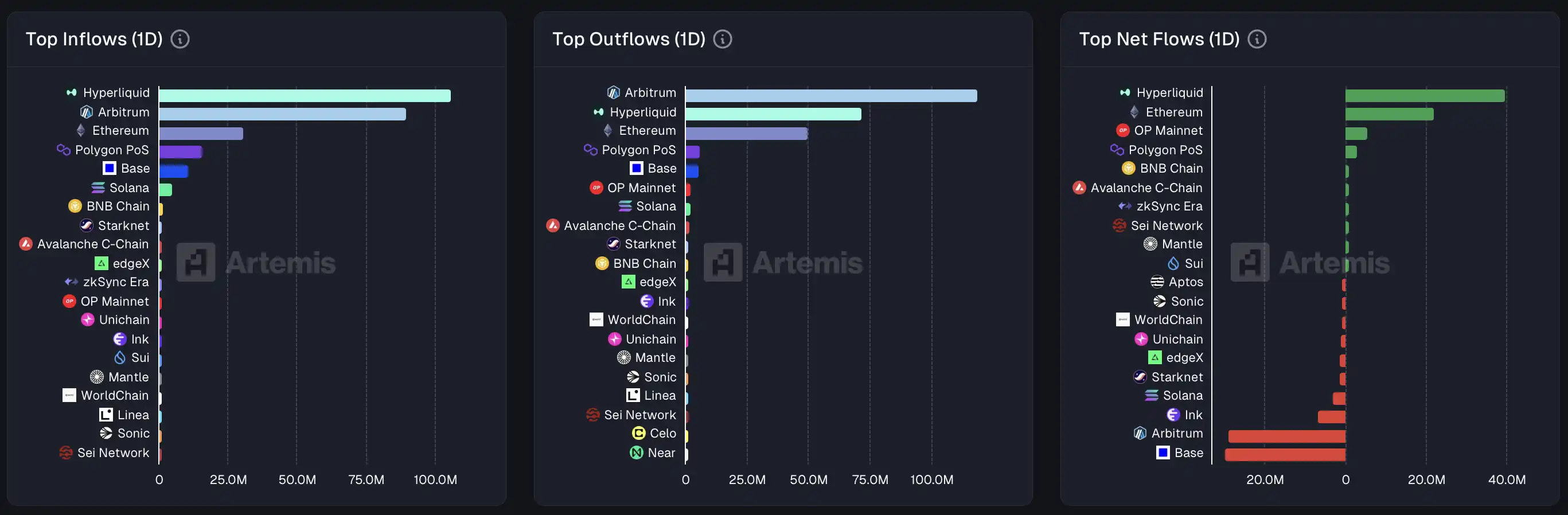 March 4th Market Key Intelligence, How Much Did You Miss?