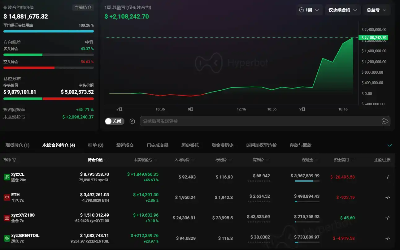 SkyQuant Weekend Long Crude Oil Short US Stocks Ethereum, Account Unrealized Gain $2M SkyQuant Weekend Long Crude Oil Short US Stocks Ethereum, Account Unrealized Gain $2M