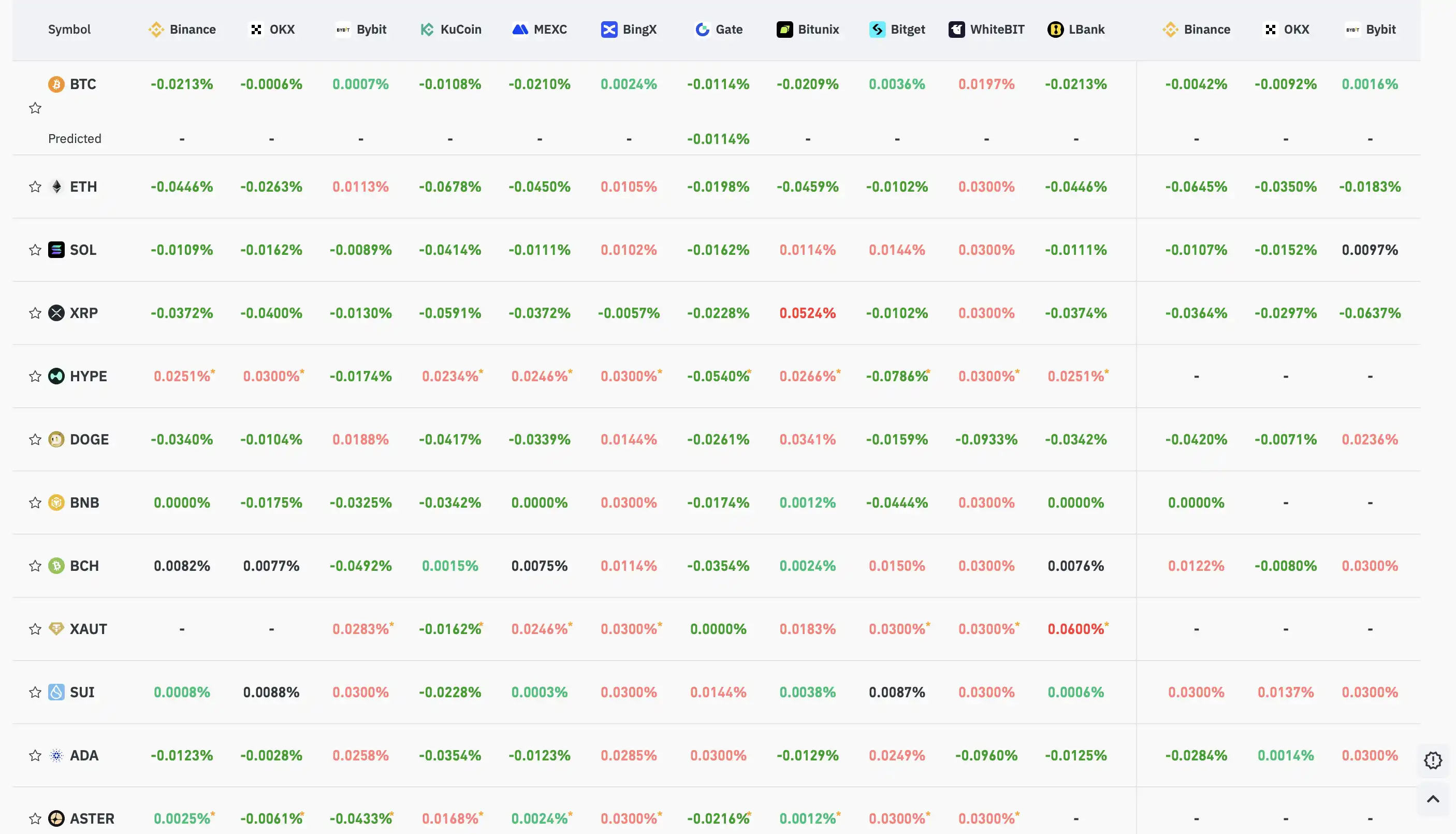 Key Market Information Discrepancy on March 9th - A Must-Read! | Alpha Morning Report