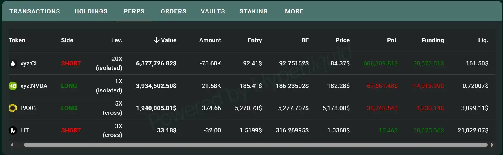 「Hyperliquid Early Contributor, Loracle」 Narrowly Escapes Death, Turns their Oil Short Position Around from Loss to Gain, Now Sitting on $600,000 Unrealized Gain 「Hyperliquid Early Contributor, Loracle」 Narrowly Escapes Death, Turns their Oil Short Position Around from Loss to Gain, Now Sitting on $600,000 Unrealized Gain