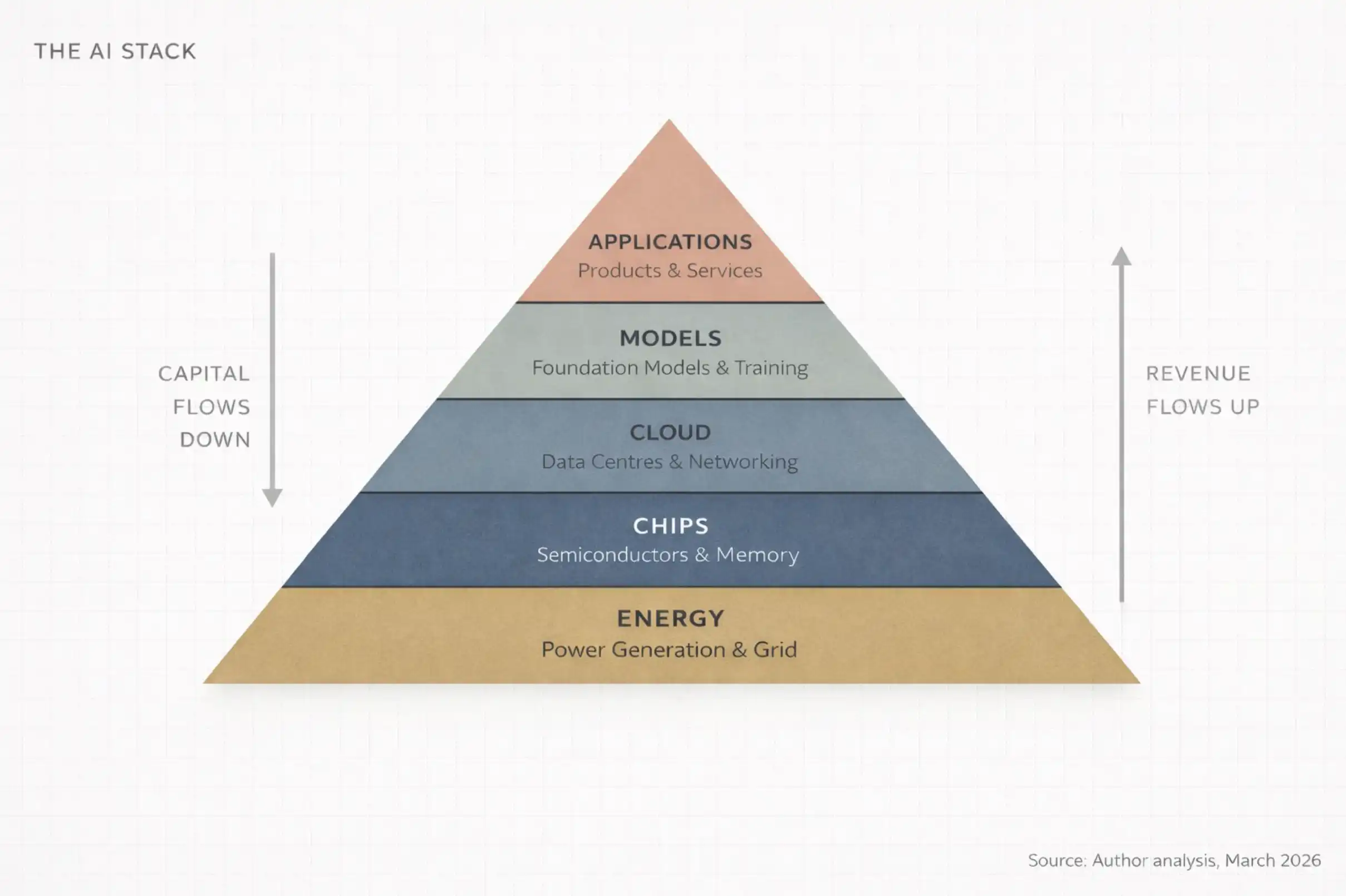 从电力到芯片,普通人如何参与AI时代的财富机会