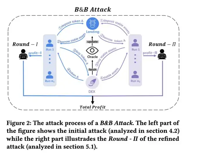 复盘Venus THE攻击:如何在瞬间窗口中获利?